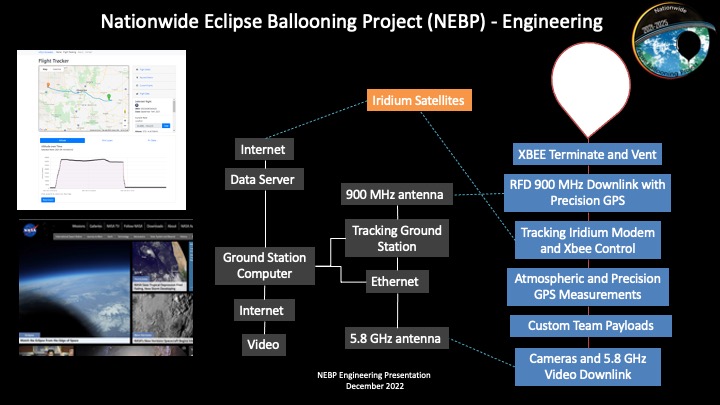 Overview of engineering components