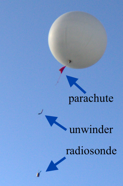 items hanging from a balloon