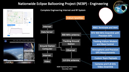 Screen shot from engineering over overview