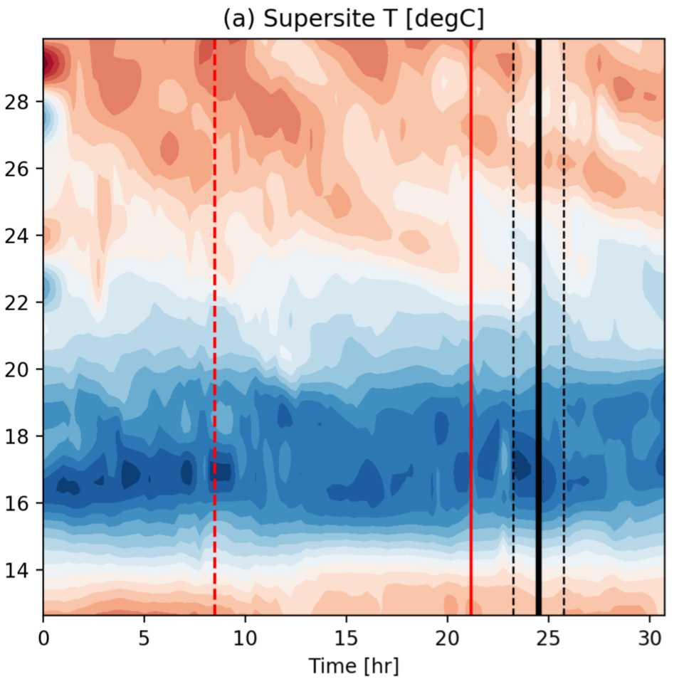 Colorful Graphs